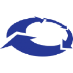 Calumet, Inc. Share Price